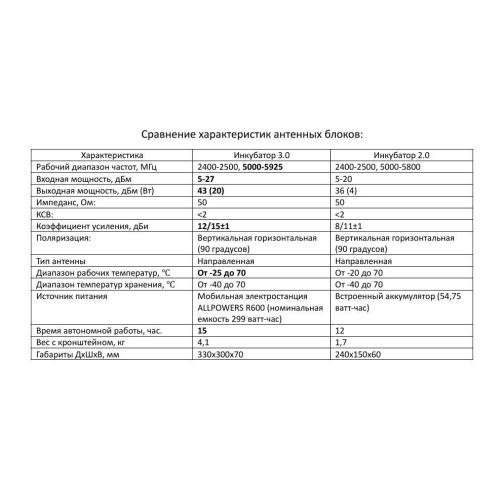 Усилитель сигнала для дронов Инкубатор 3.0 два чемодана в Мытищах