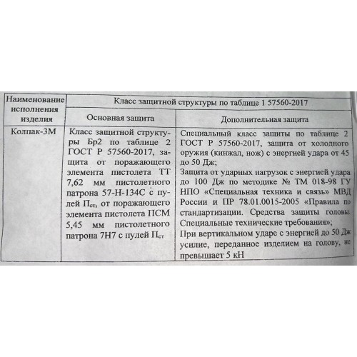 Шлем защитный «КОЛПАК» в Мытищах